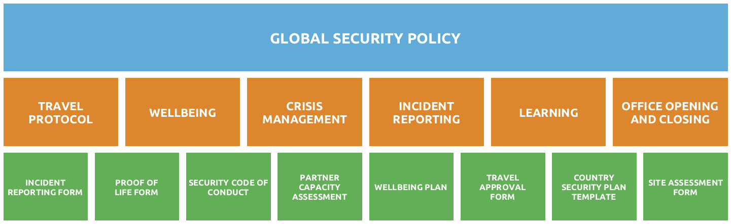 security-risk-management-frameworks-open-briefing