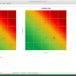 Risk matrix